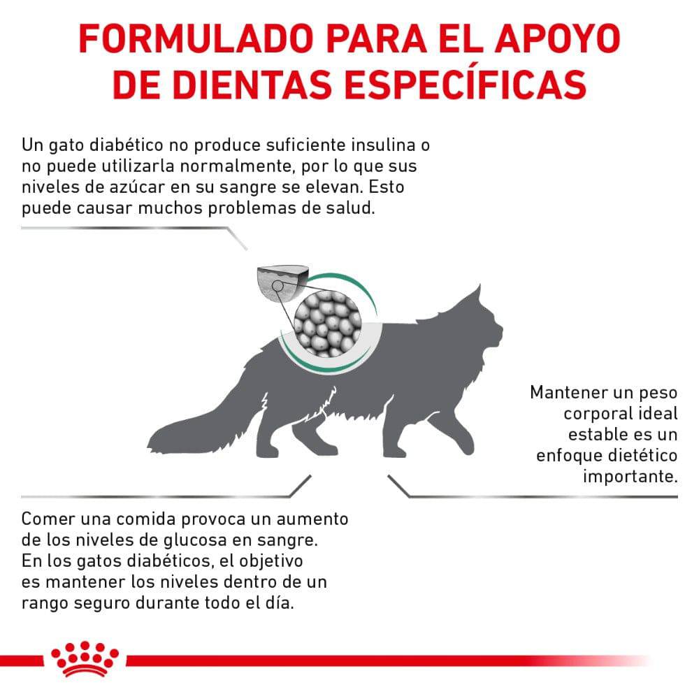 Royal Canin Glycobalance