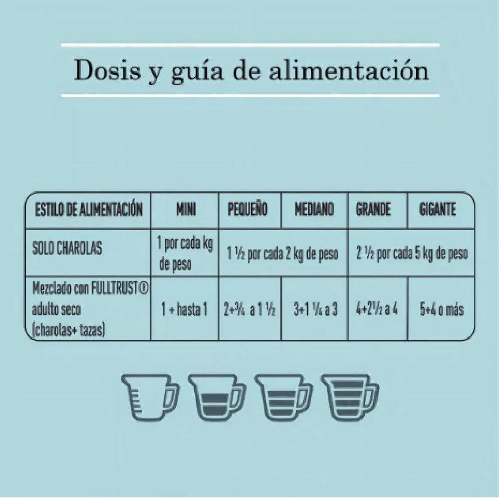 20 Latas Alimento Húmedo para Perro Atún y Cítricos 100 gr - AniMALL