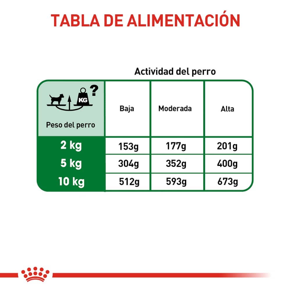 24 Latas Royal Canin Wet Mature 150 gr - AniMALL