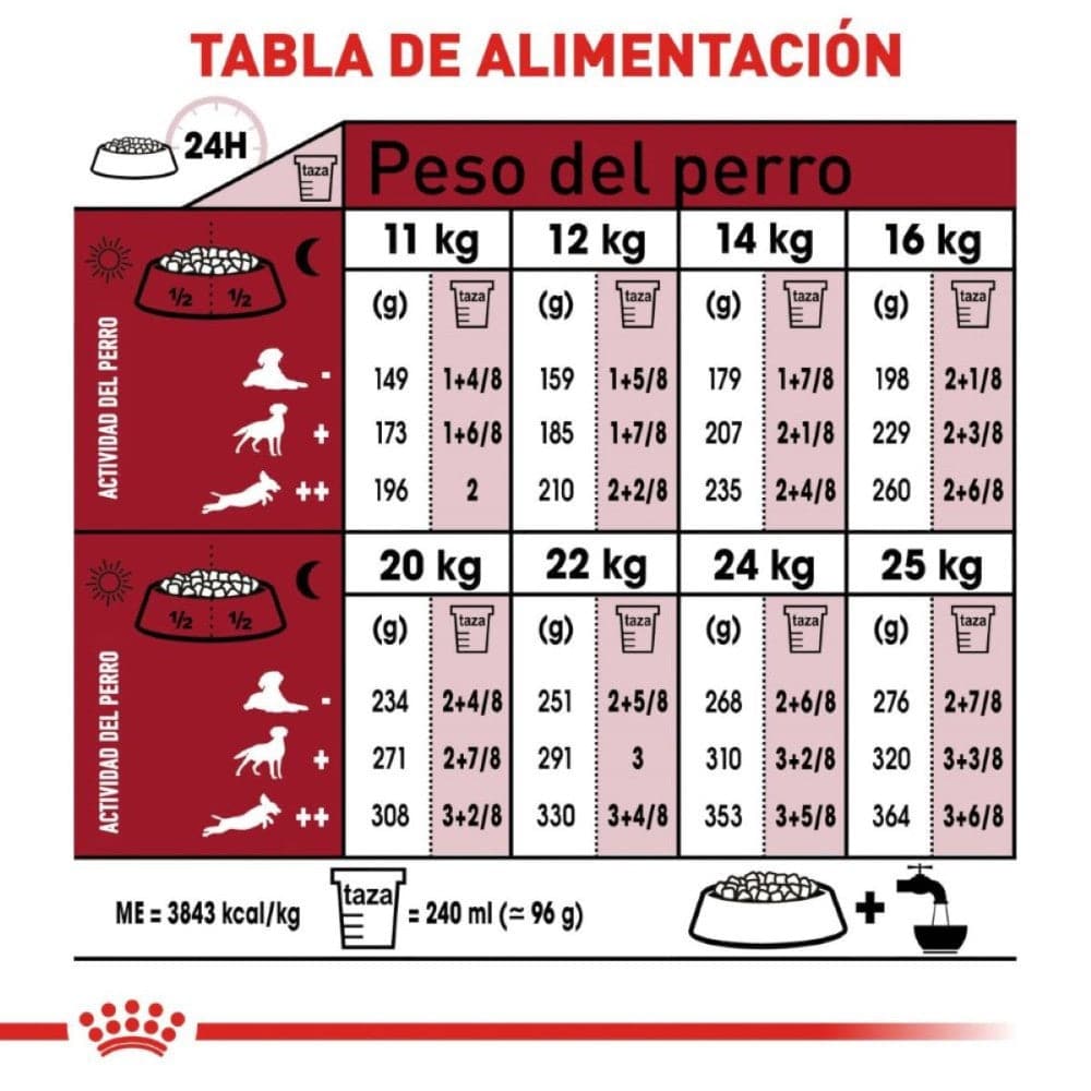 Royal Canin Medium Adult 7.5 kg - AniMALL