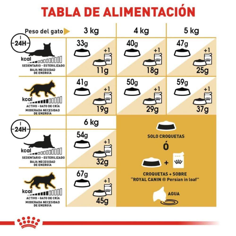 royal canin persa
