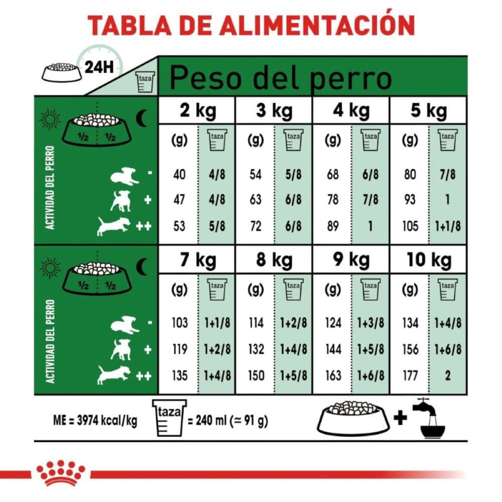 Royal Canin Small Adulto +8 1.1 kg - AniMALL
