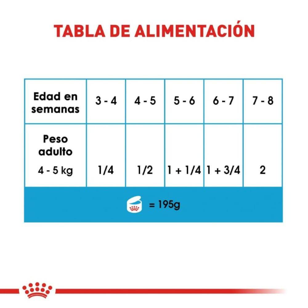 Lata Royal Canin Starter Mother & Babydog Mousse 145 gr - AniMALL