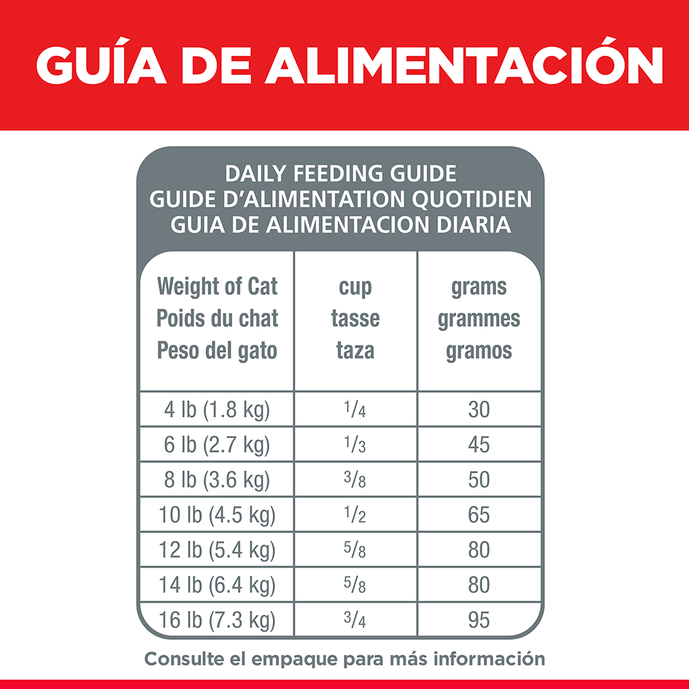 Hill's SD Sensitive Skin & Stomach, alimento para gato adulto piel y estómago sensibles 1.6Kg - AniMALL