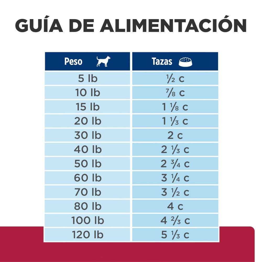 Hill's Prescription Diet h/d, Cuidado Cardiaco, para Perro, 1.5 Kg - AniMALL