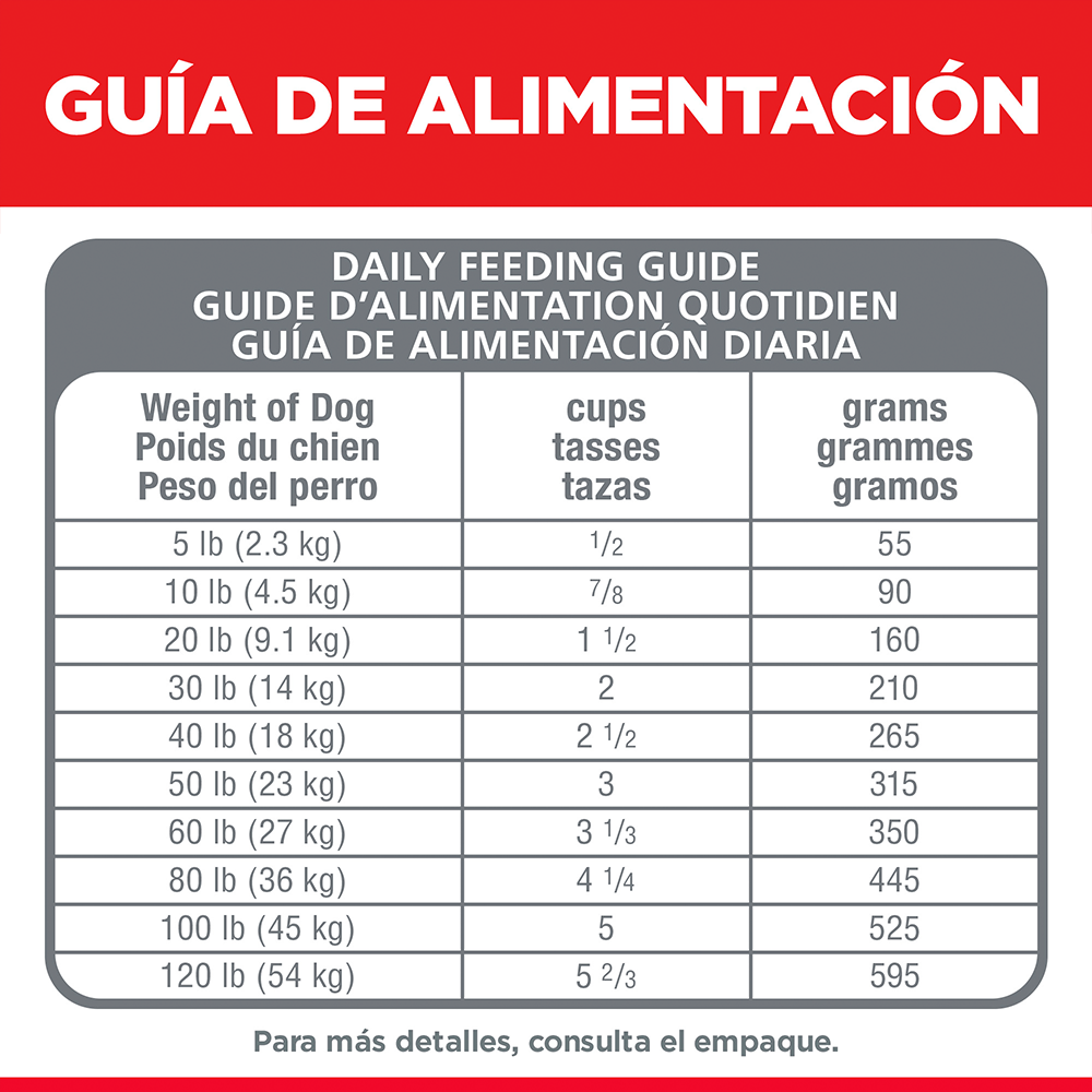 Hill's Science Diet Adult Sensitive Skin & Stomach, alimento para perro adulto, piel y estómago sensibles 1.8Kg - AniMALL