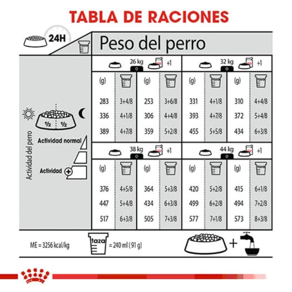 Royal Canin Perro Weight Care 13.61 kg - AniMALL