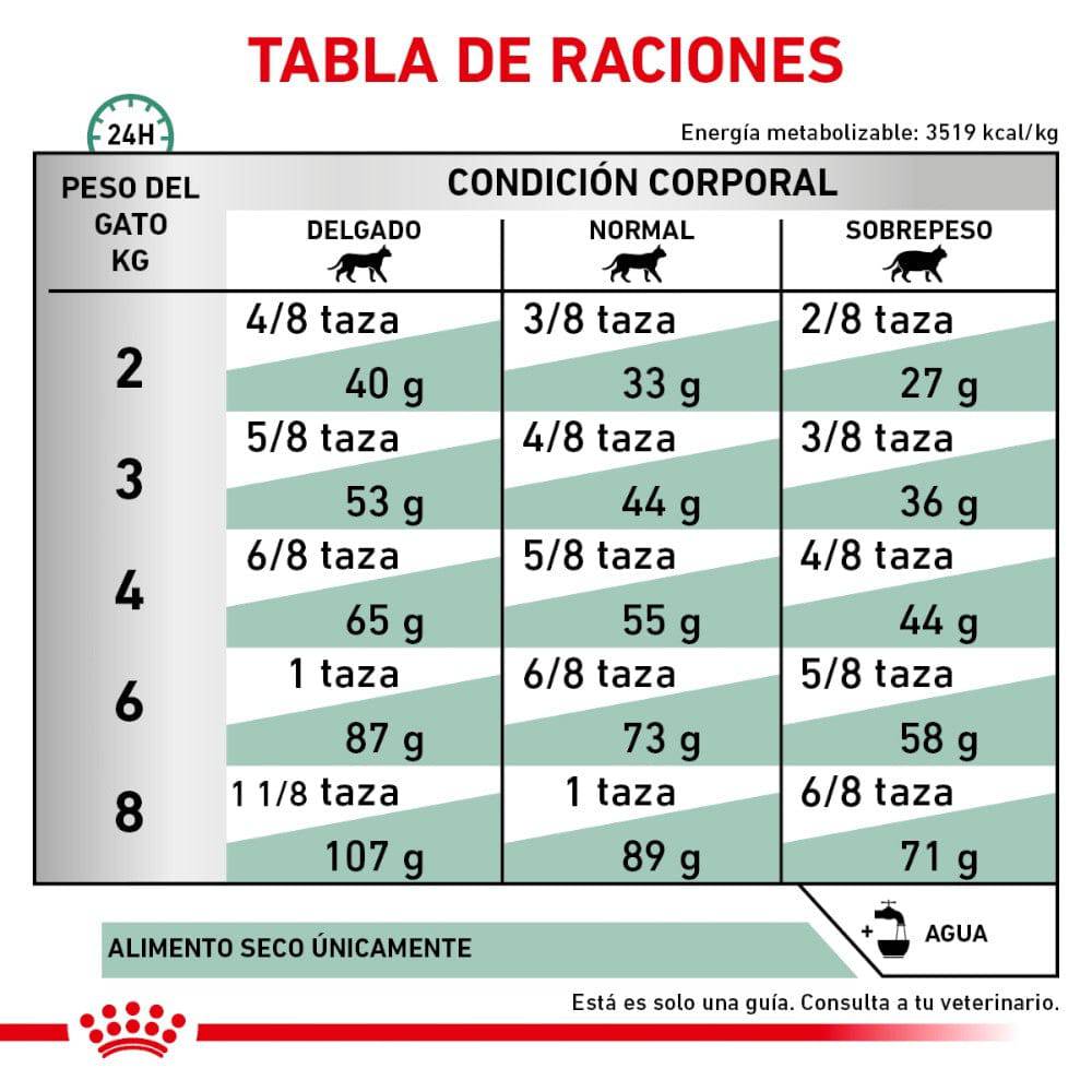Royal Canin Vet Gato Glycobalance 2 Kg. - AniMALL