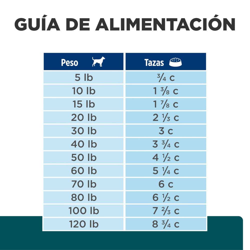 Hill's Prescription Diet w/d, Manejo Peso/Glucosa, para Perro, 12.5 Kg - AniMALL