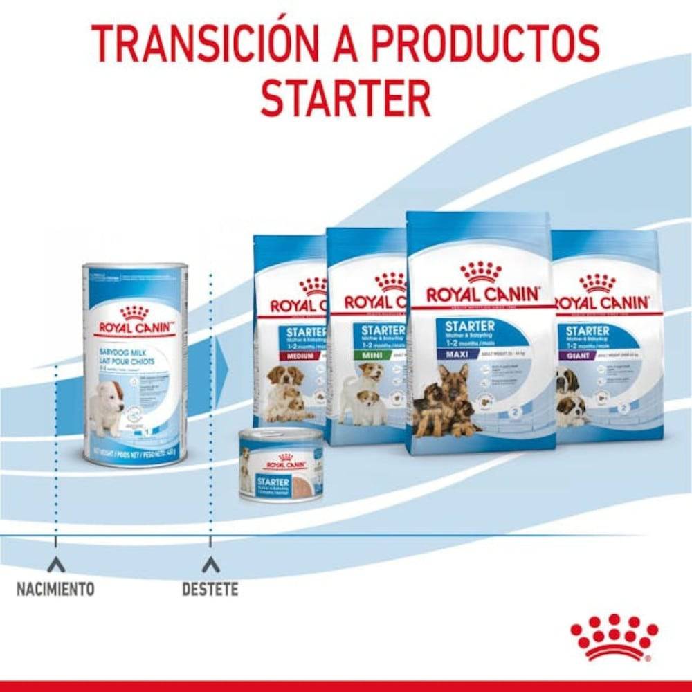 Royal Canin Baby Dog Milk 400 gr - AniMALL