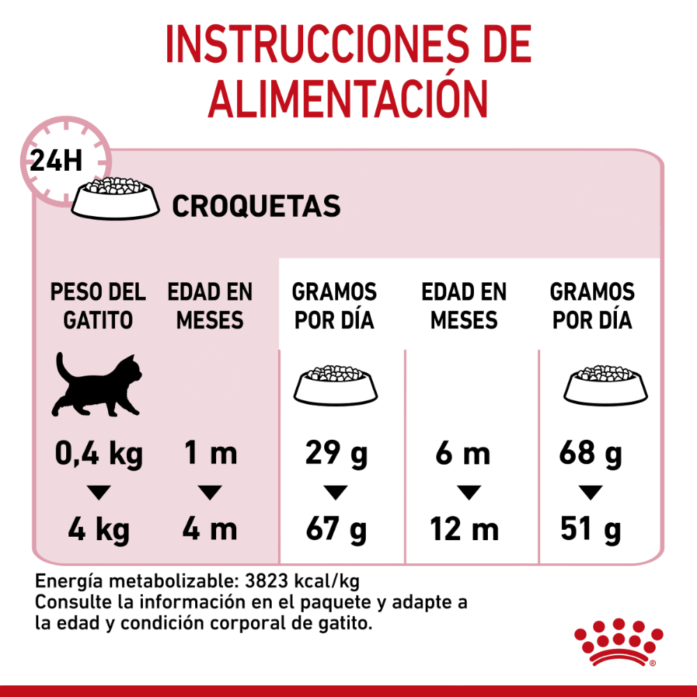 Royal Canin Gato Kitten 341 gr - AniMALL