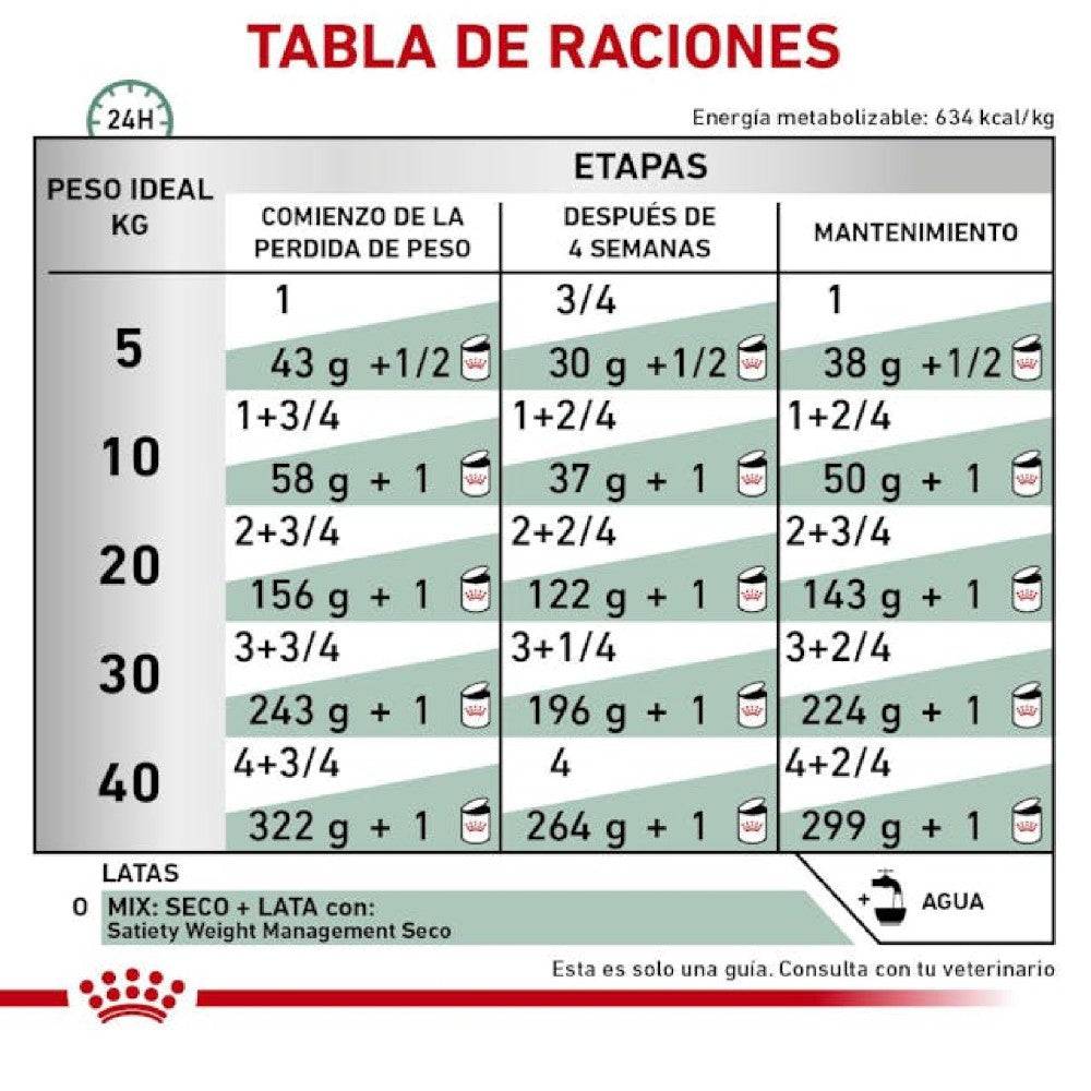 Lata Royal Canin vet Satiety Support 380 gr - AniMALL