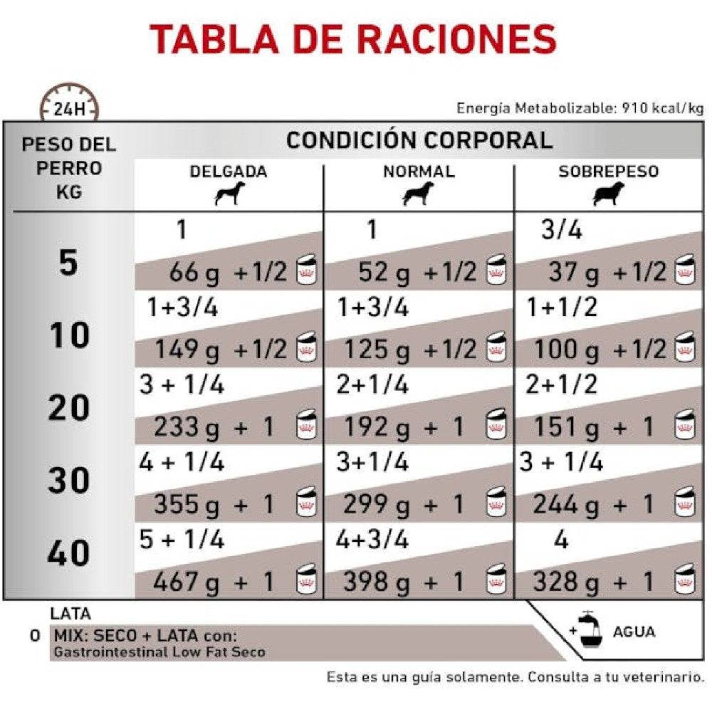 12 Latas Royal Canin Vet Gastrointestinal Low Fat Canine 385 gr - AniMALL