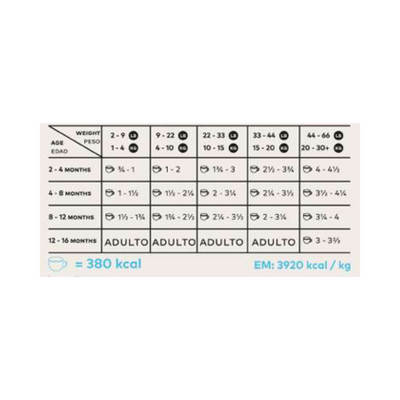 Back2Nature Cachorro Raza Mediana y Grande 6 Kg