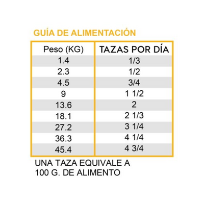 Diamond Care Estomago Sensible