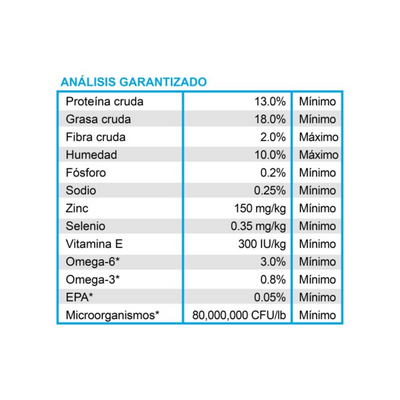 Diamond Care Renal Canine Adult 11.3 Kg