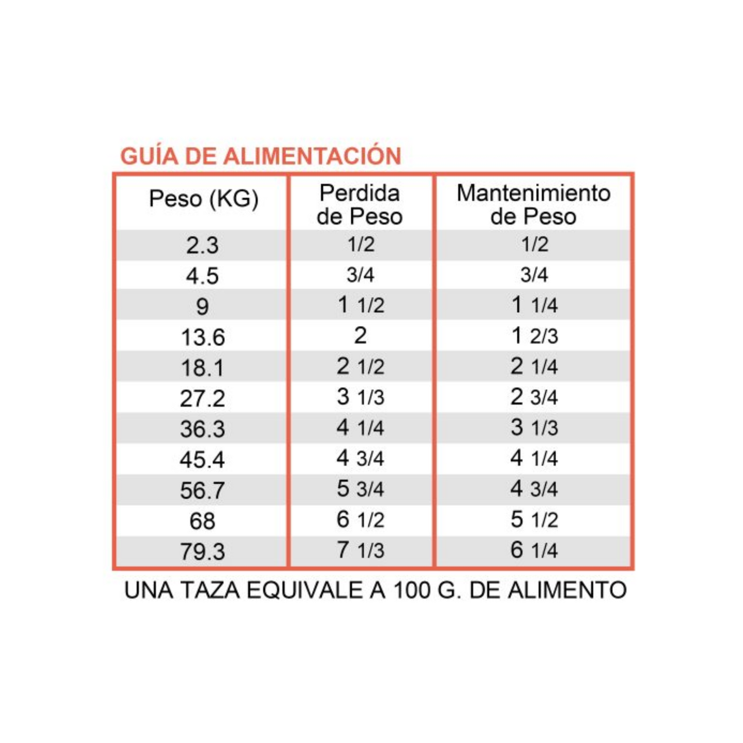 Diamond Care Weight Management