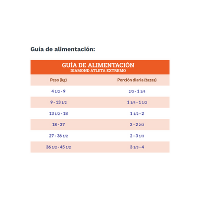 Diamond Naturals Perro Adulto Extreme Athlete, Pollo y Arroz 18.14kg