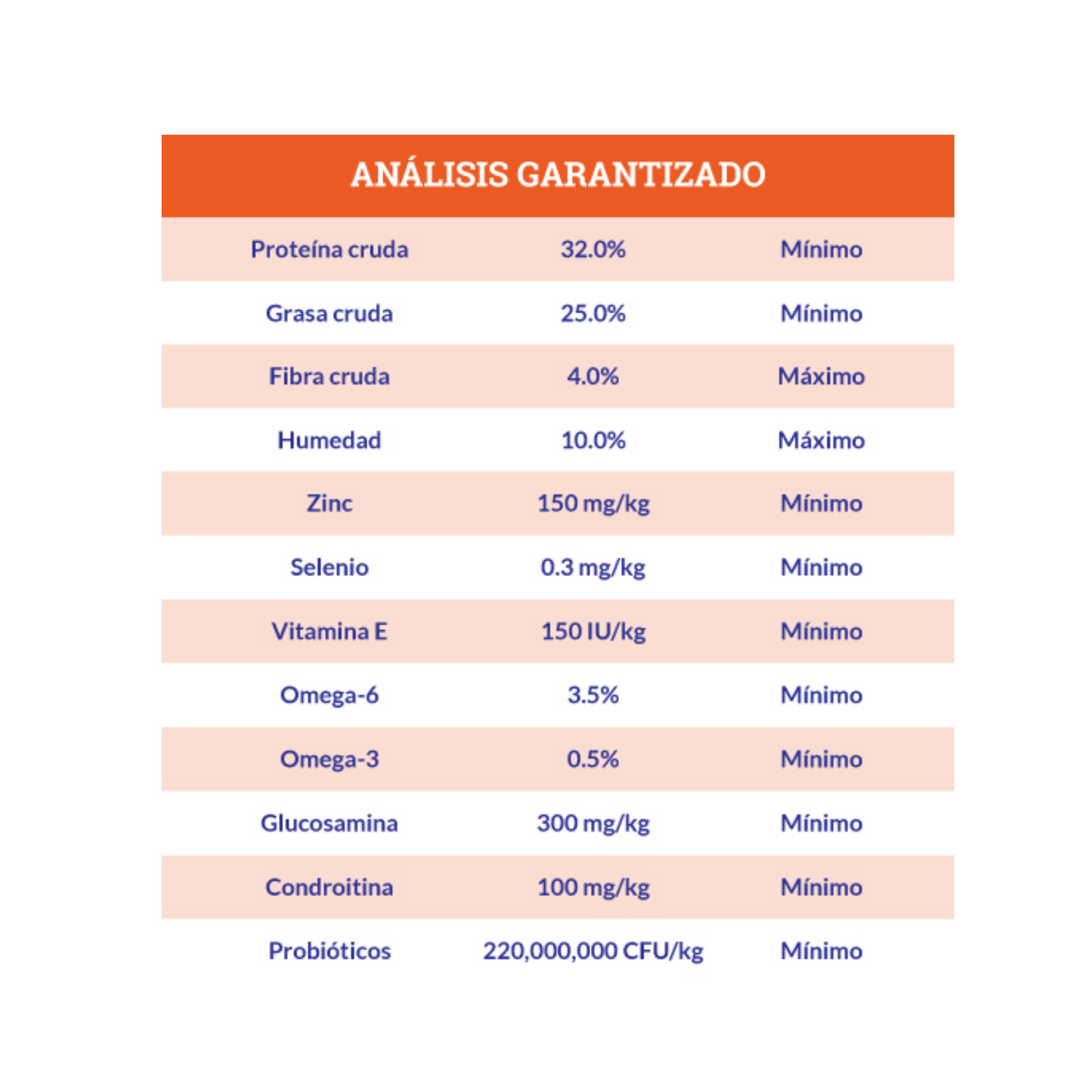 CORTA CADUCIDAD Diamond Naturals Perro Adulto Extreme Athlete, Pollo y Arroz 18.14kg