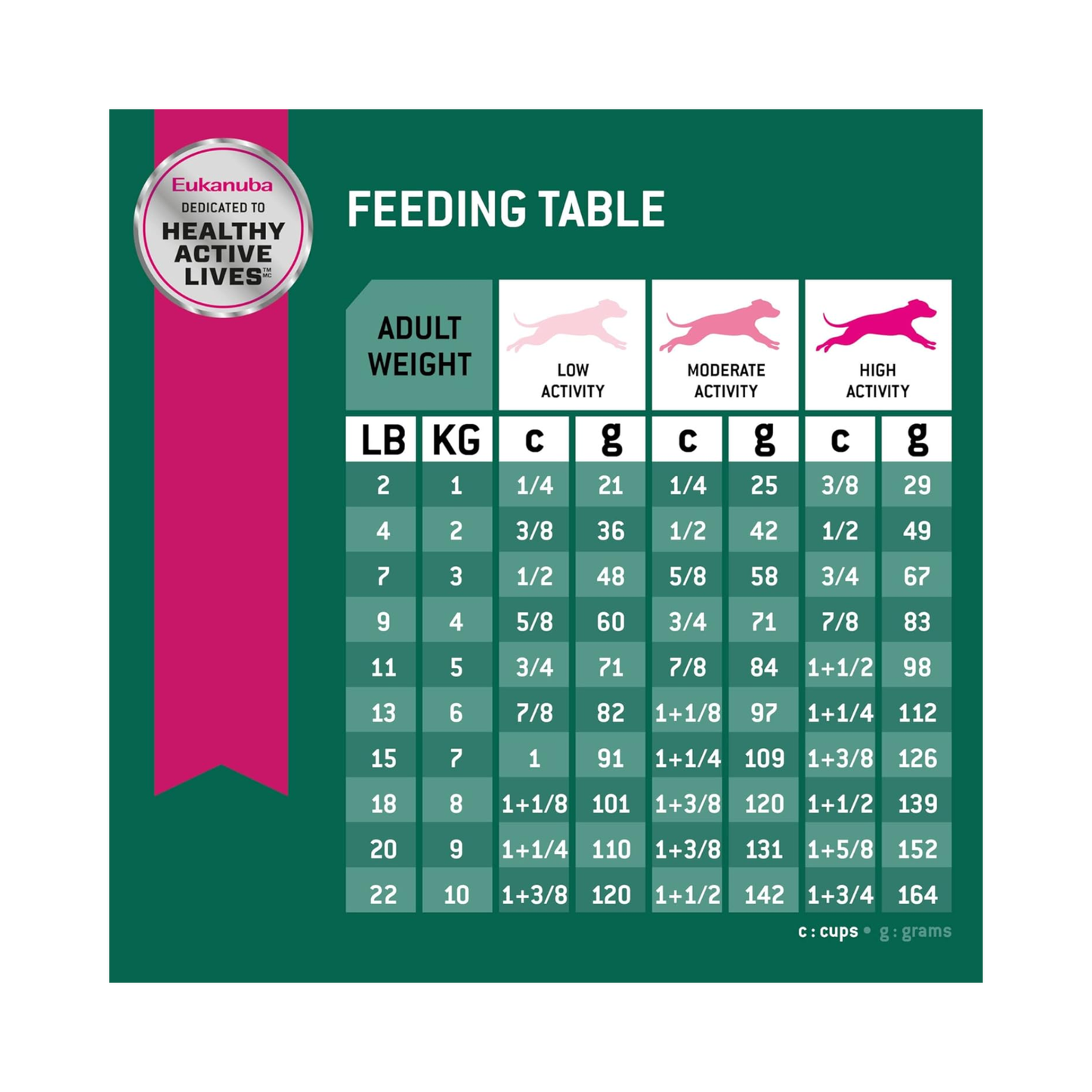 Eukanuba Fit Body para Perros de Razas Pequeñas 1.8kg