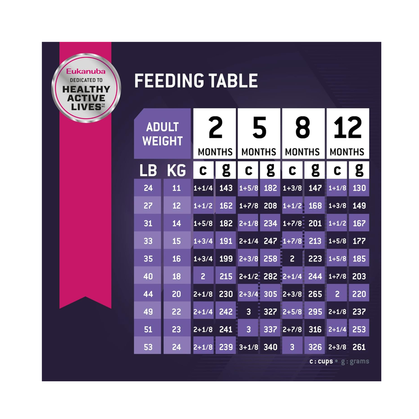 Eukanuba Perro Cachorro Razas Medianas 2.04 kg
