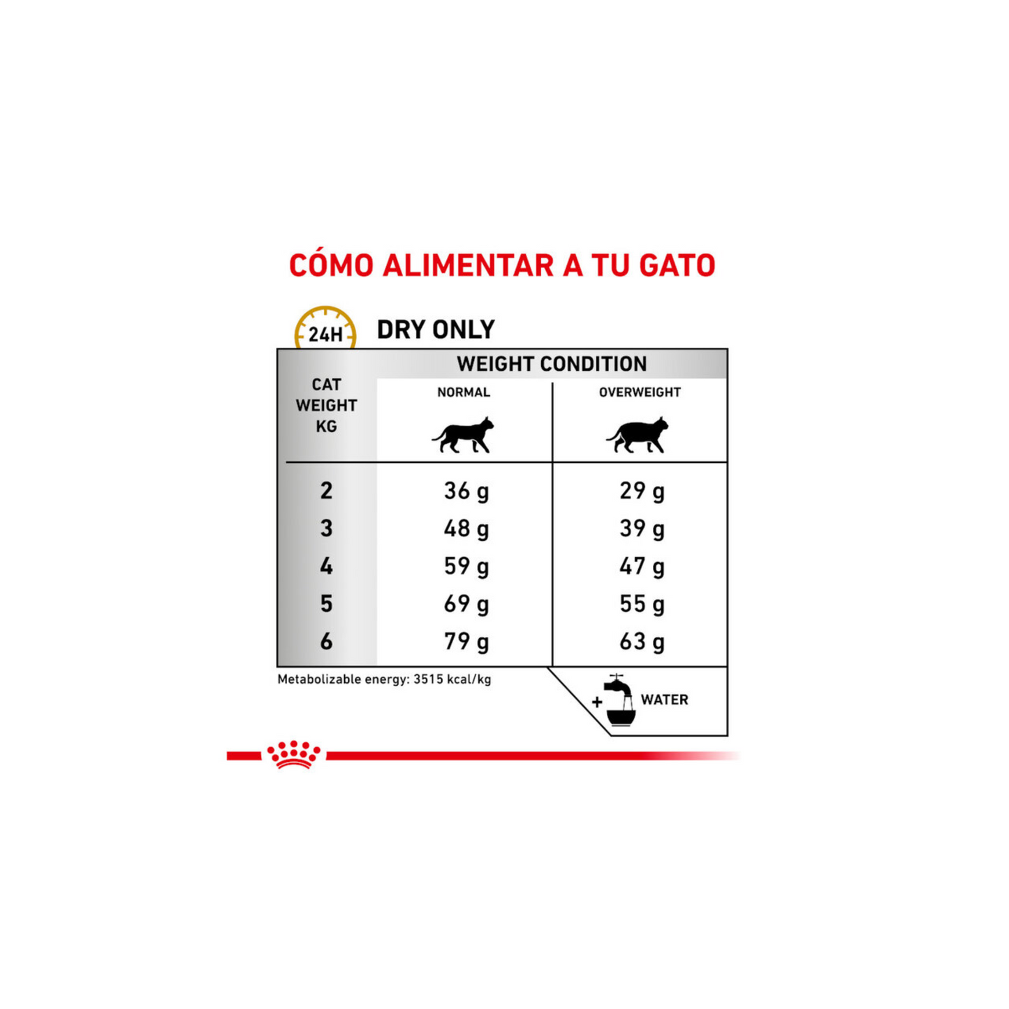 Royal Vet Feline Urinary SO Moderate Calorie Alimento para Gato Salud Urinaria 8 Kg