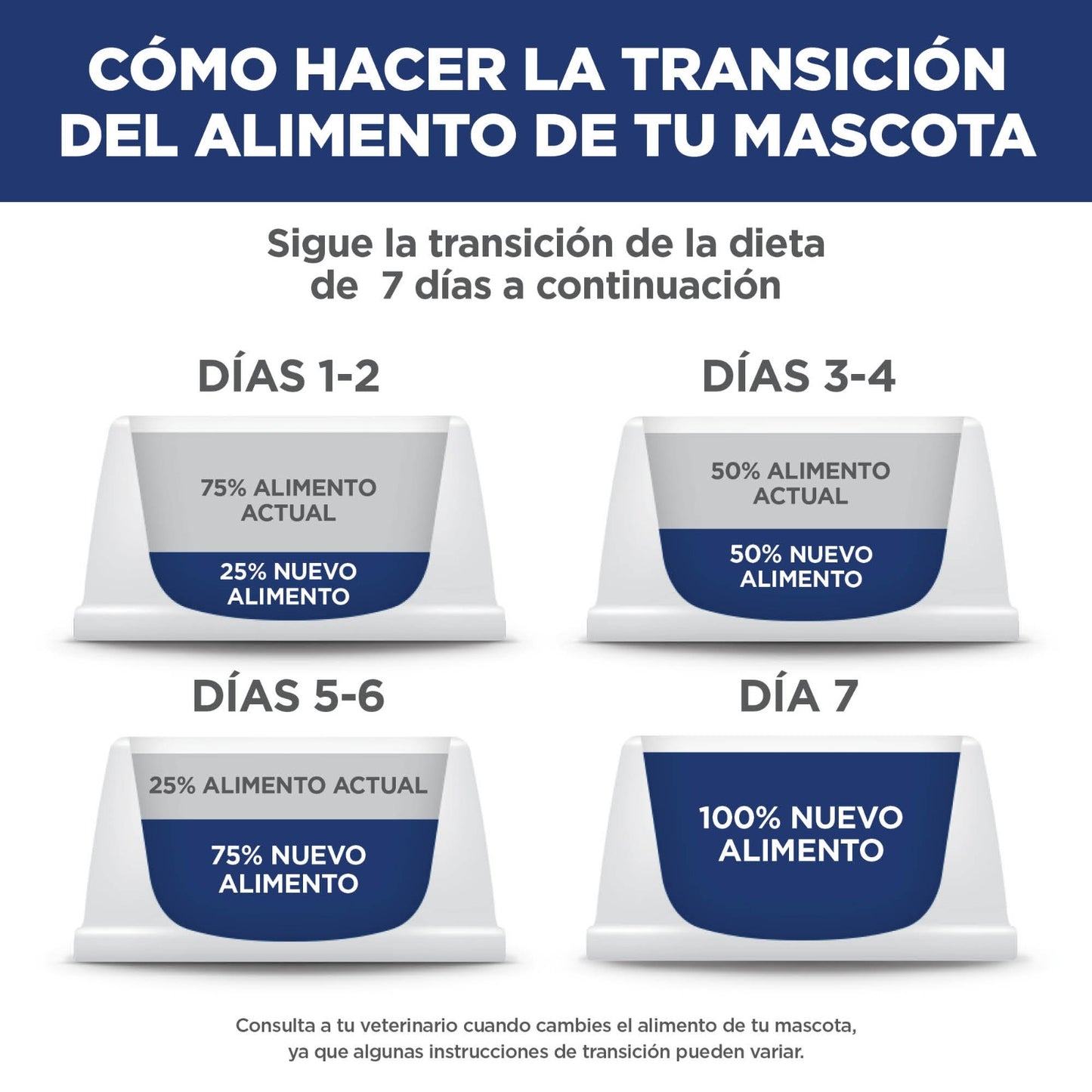 Hill's Science Diet Adult, alimento saludable gato adulto receta de salmón, 2.9kg