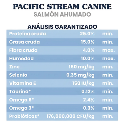 Taste of the wild salmon adulto