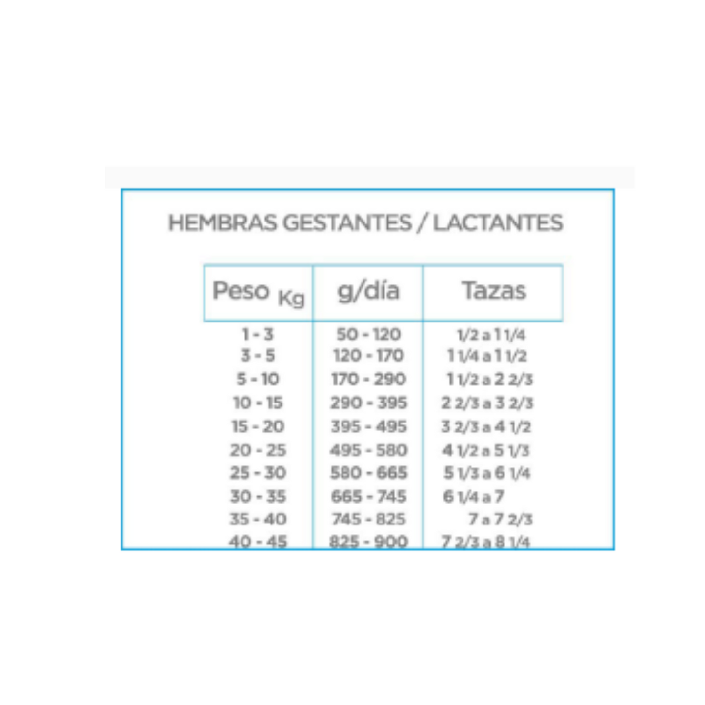 Nupec Cachorro Raza Mediana y Grande 20 Kg