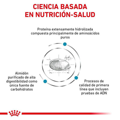 anallergenic royal canin