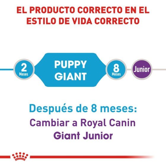 Royal Canin Alimento para Cachorro Giant Puppy 13.6 kg