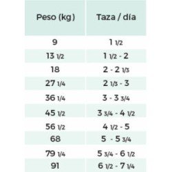 Diamond perro adulto Light Cordero y Arroz 13.58 kg