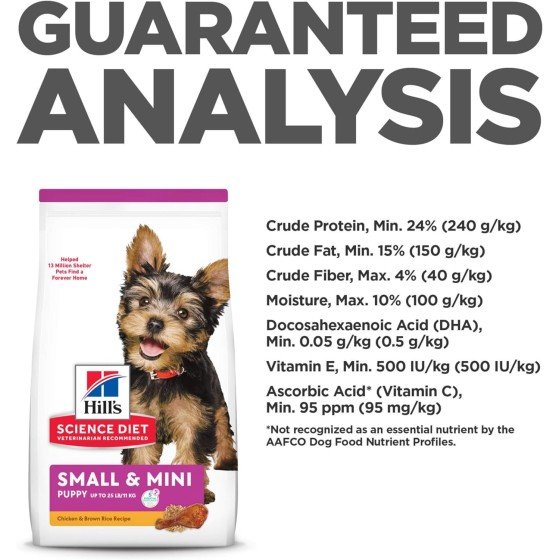 Hill's Science Diet Dog Puppy Small & Mini 5.67 Kg.