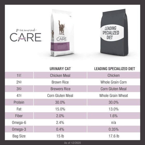 Diamond Care Urinary Support Cat 2.72 Kg.