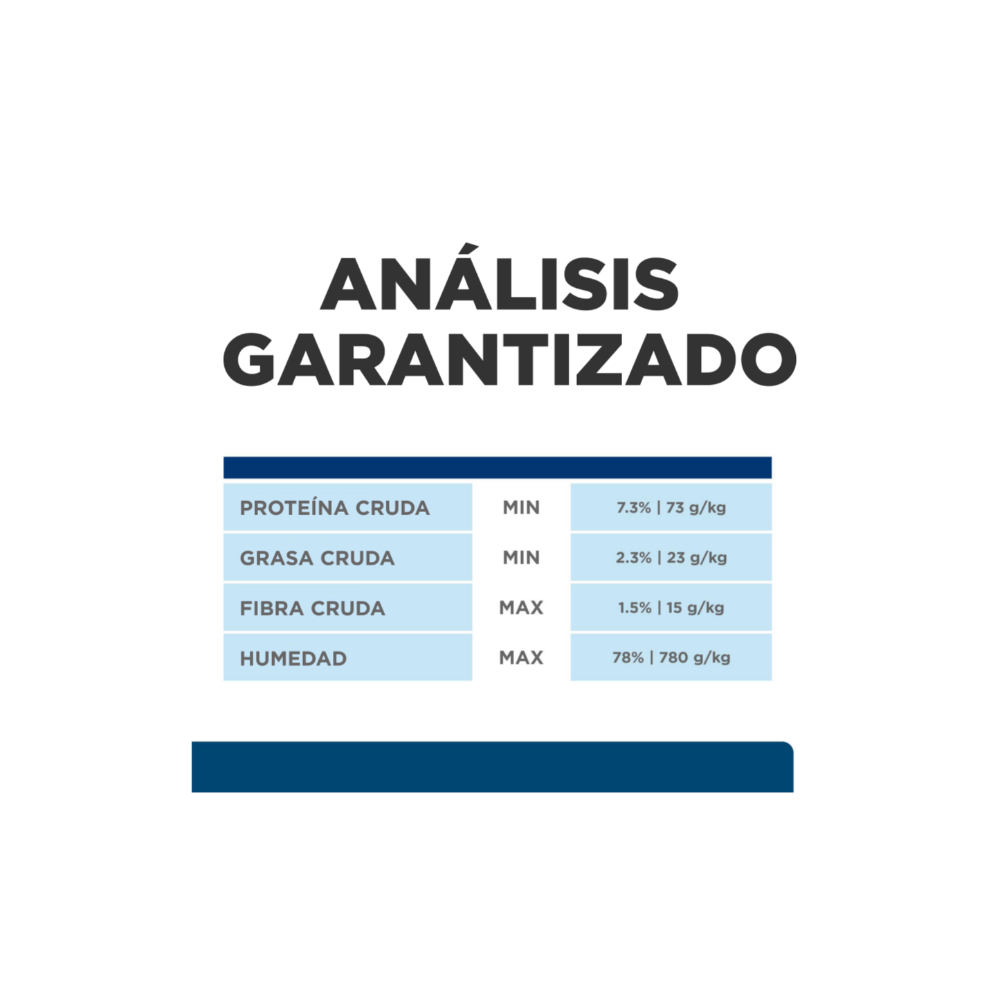 24 Latas Hill's Prescription Diet alimento húmedo para gato z/d Skin Sensibilidades Alimentarias 156g