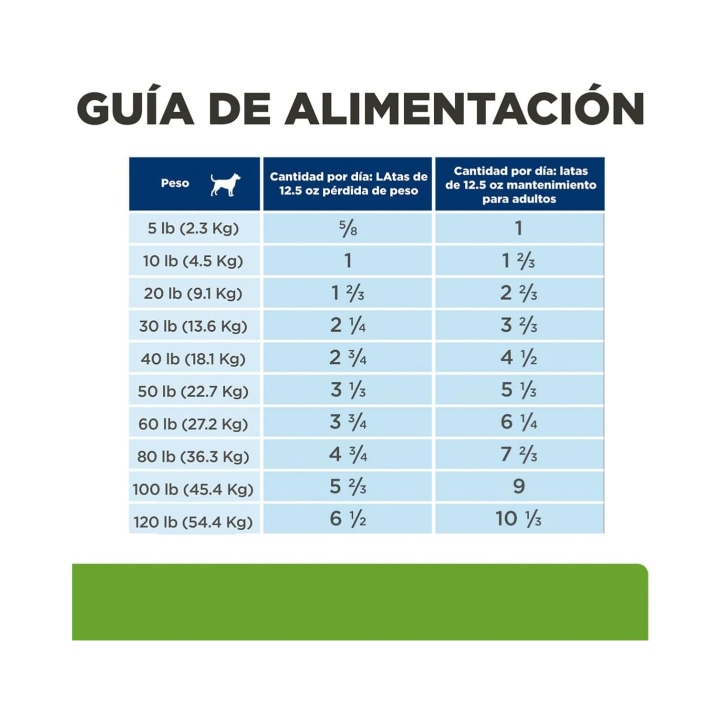 12 Latas Hill's Prescription Diet alimento húmedo para perro adulto Metabolic mas Mobility, sabor atún y vegetales, 354g