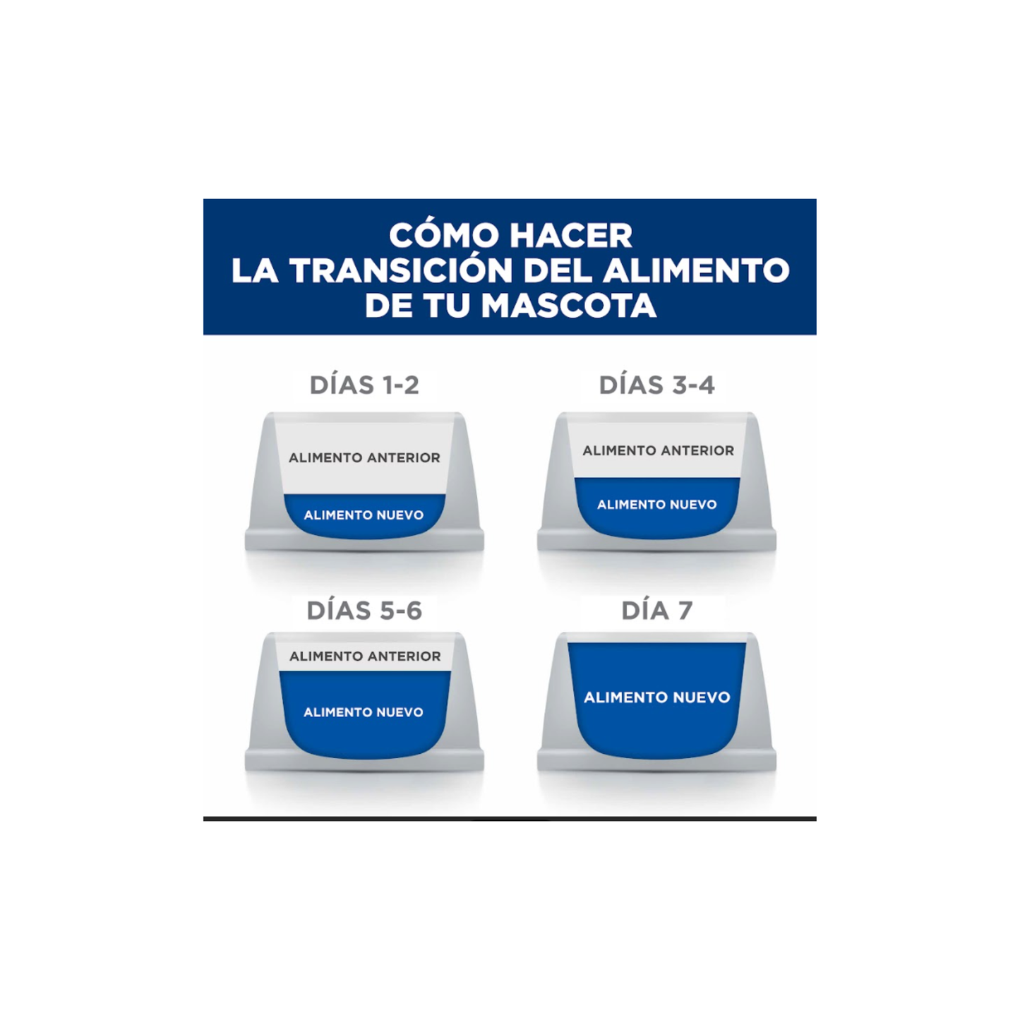 1 Lata Hill's Prescription Diet Feline ONC Care, Nutrición y Apoyo de Recuperación, para Gato, 82 g