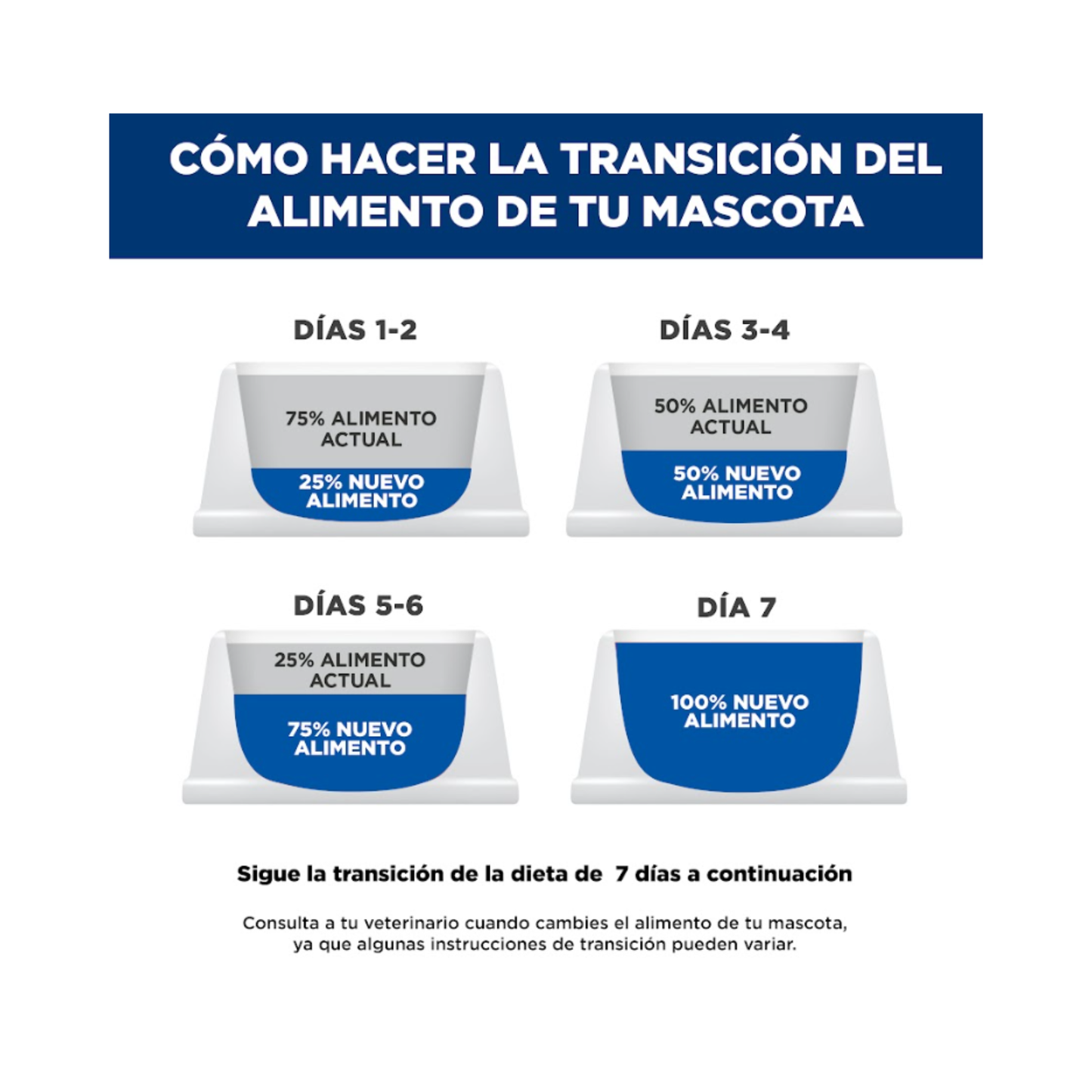 24 Latas Hill's Prescription Diet Feline i/d, Cuidado Digestivo, para Gato, 156 g