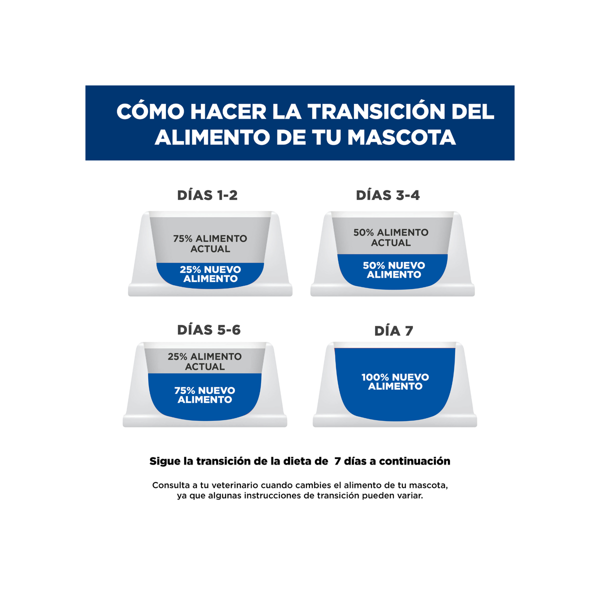 24 Latas Hill's Prescription Diet i/d Kitten, Cuidado Digestivo, Alimento Húmedo para Gatito, 156 g