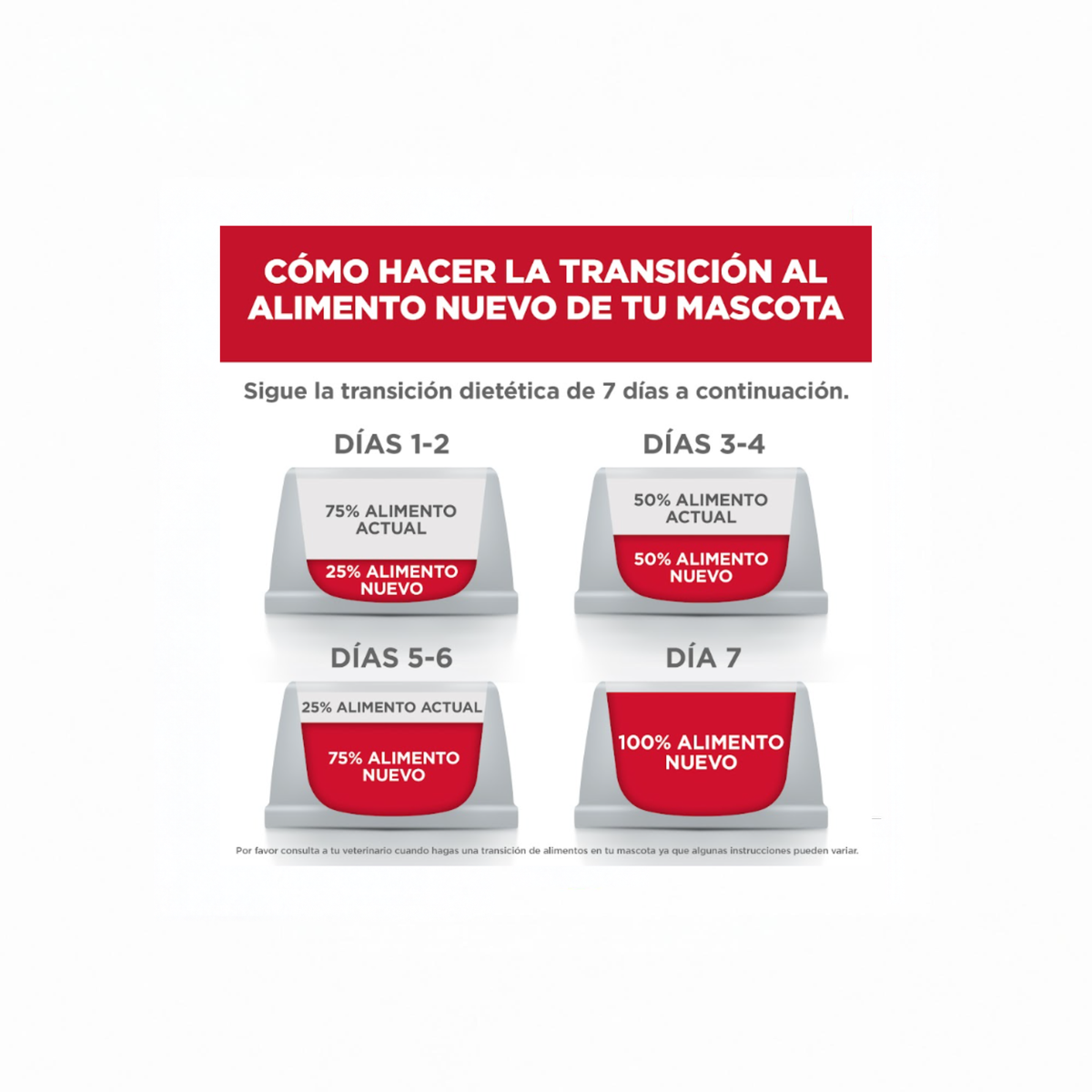 1 Lata Hill's Science Diet Adult Perfect Weight Sabor Estofado Pollo y Vegetales, Alimento Húmedo de Control de Peso para Perros Adultos, 354 g