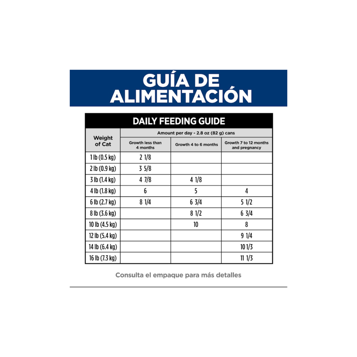 1 Lata Hill´s Science Diet Sensitive Stomach and Skin Kitten, Salmón y Vegetales 79 g