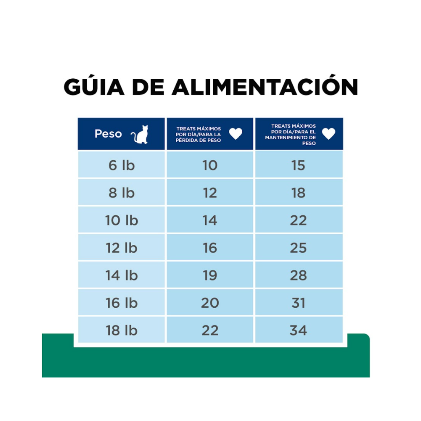 CORTA CADUCIDAD Hill's Prescription Diet 5 Premios Metabolic Control de Peso para gatos 2.5 oz