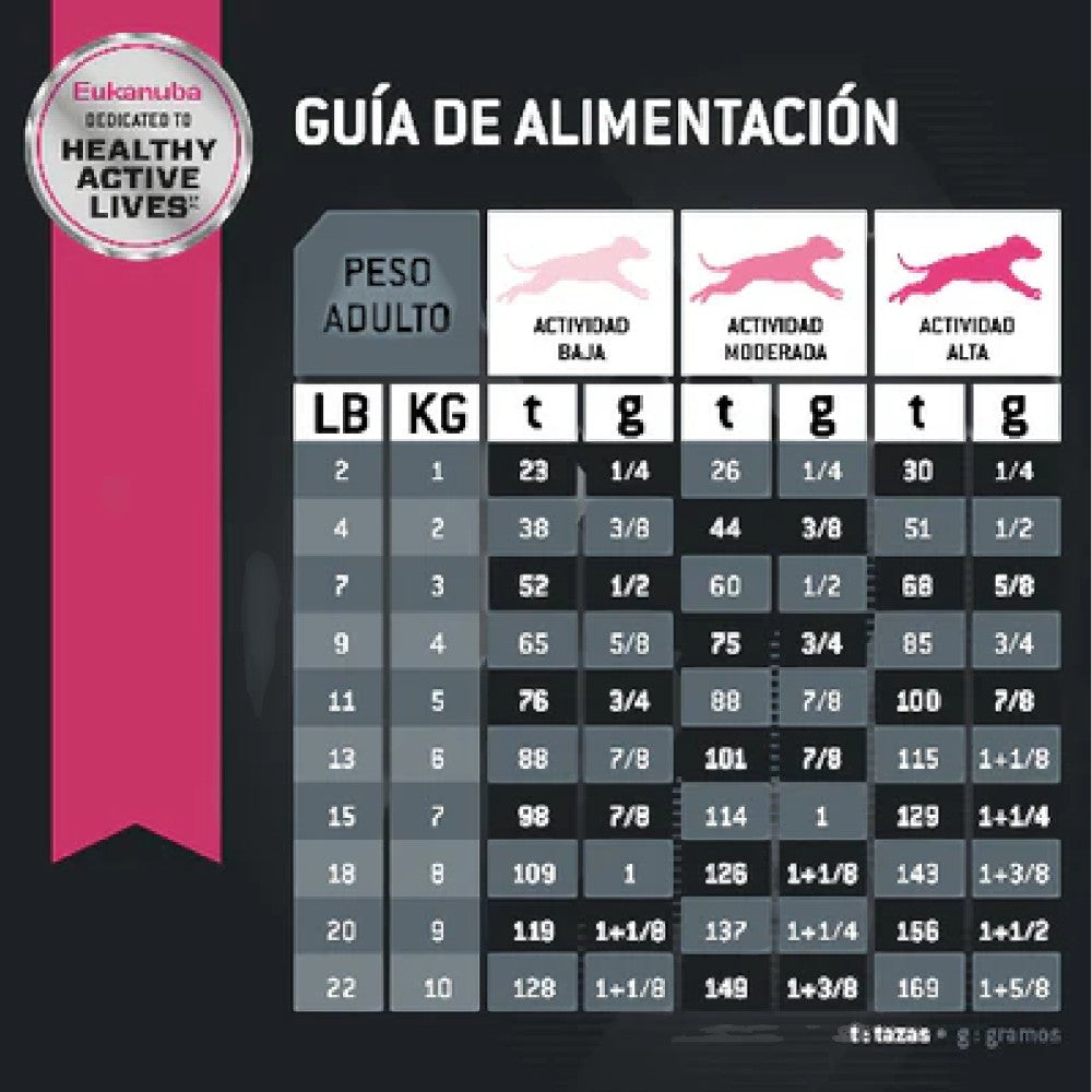 Eukanuba Alimento Seco para Perro Adulto Razas Pequeñas 2.04 kg