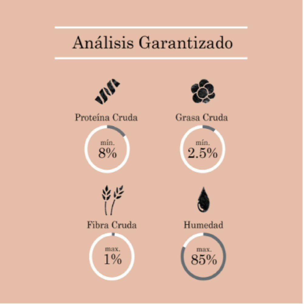 20 Latas Alimento Húmedo para Perro Hígado y Chícharos 100 gr