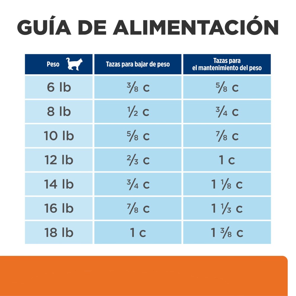 Hill's Prescription Diet c/d Multicare + Metabolic, Cuidado Urinario + Metabolic, para Gato, 2.9 Kg