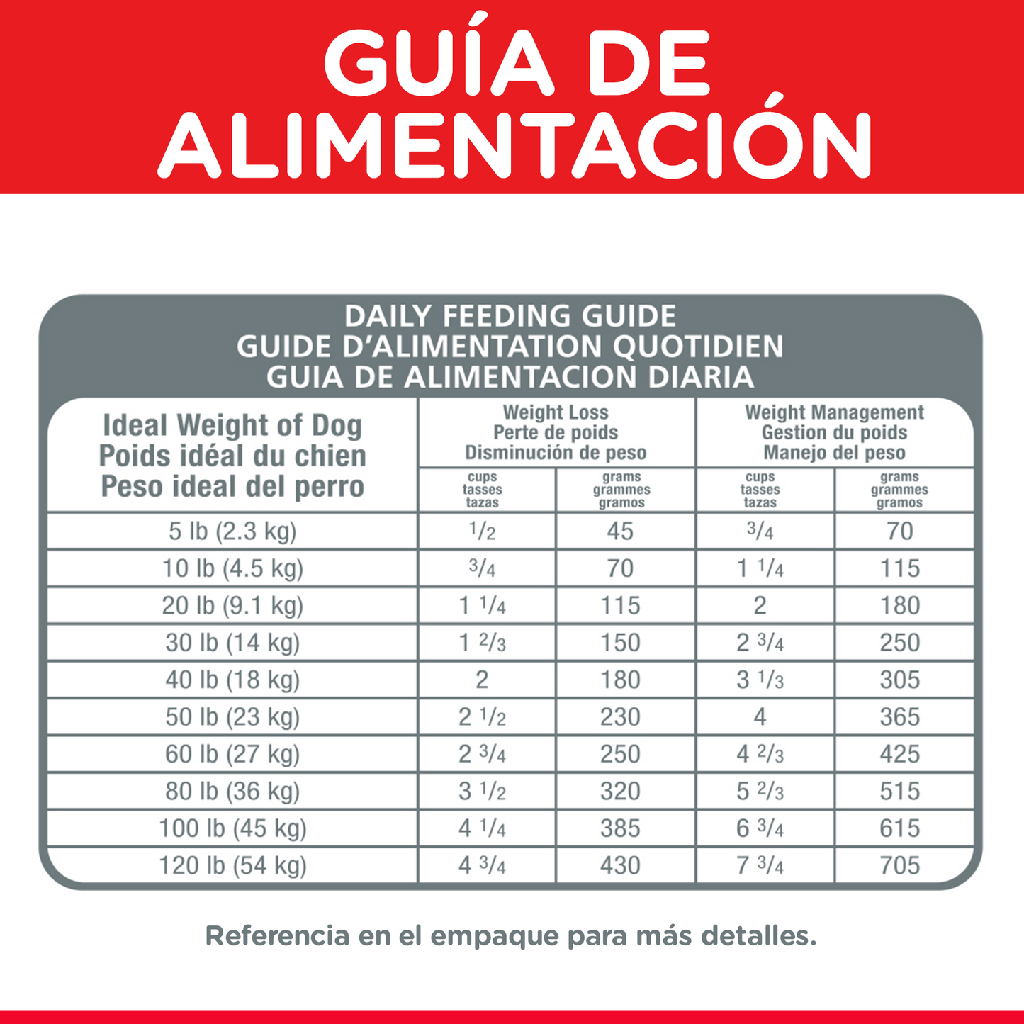 Hill's Science Diet Perfect Weight Alimento de Control de Peso para Perro Adulto 1.8Kg