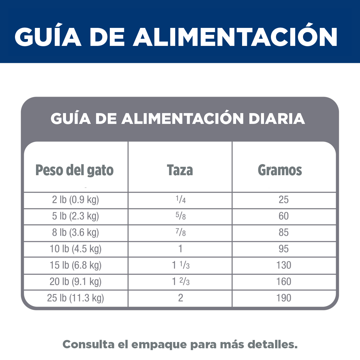 Hill's Science Diet Perfect Digestion Small and Mini, Cuidado digestivo para perros adultos pequeños y mini, 5.4 kg (