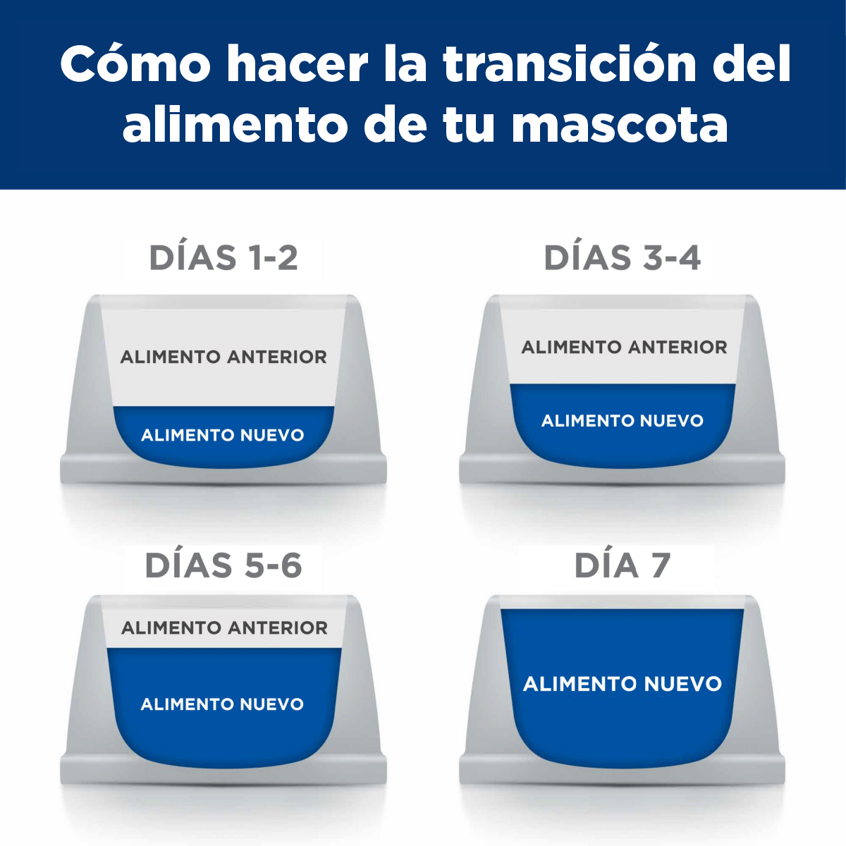 Hill's Science Diet Perfect Digestion Small and Mini, Cuidado digestivo para perros adultos pequeños y mini, 5.4 kg (