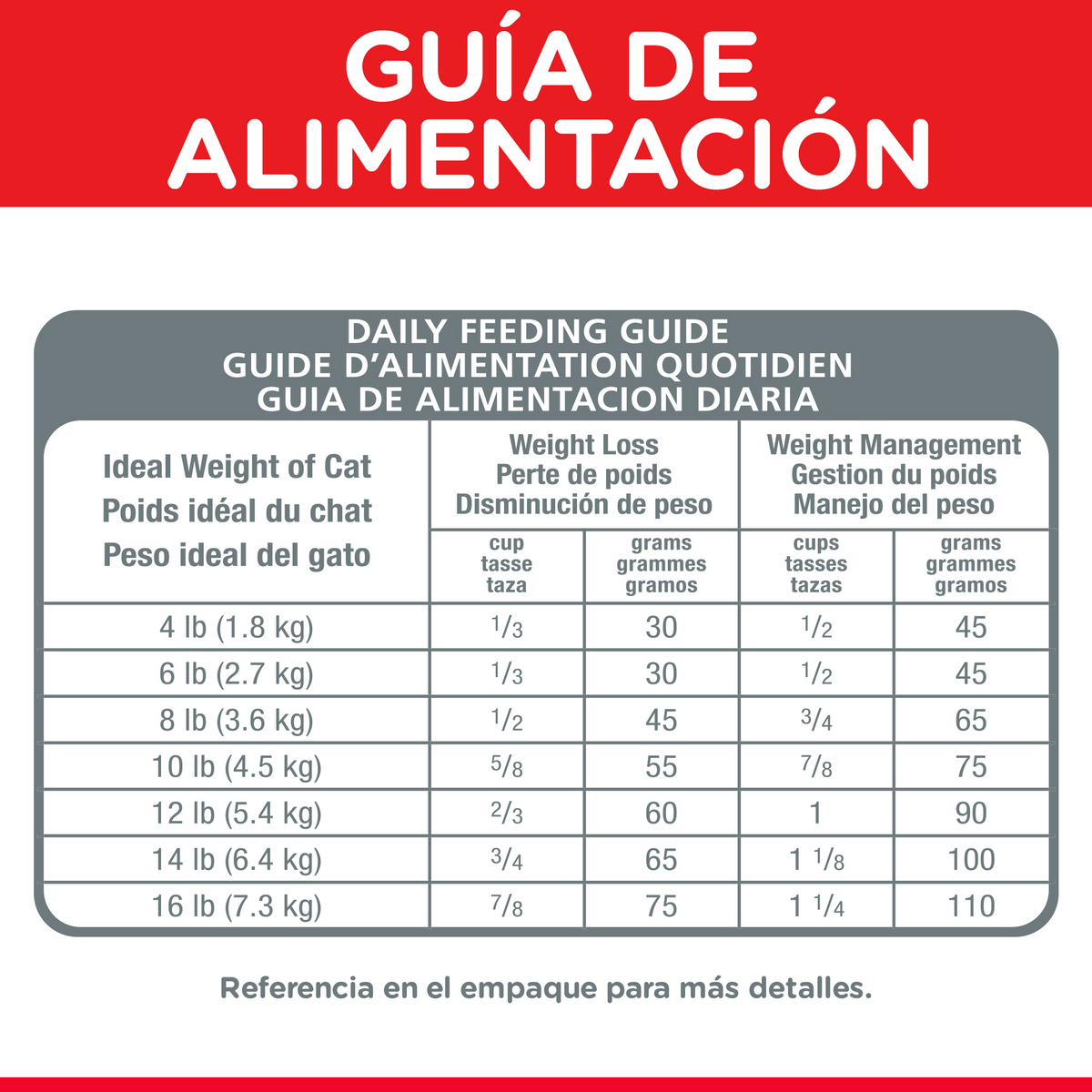 Hill's Science Diet Croquetas Gato Perfect Weight 1.4Kg