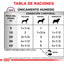 Lata Royal Canin Vet Perro Renal Support D 385 gr